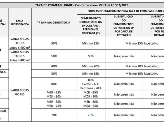 #V0056 - Área para Venda em Contagem - MG