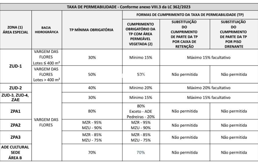 Terreno, 2014 m² - Foto 3