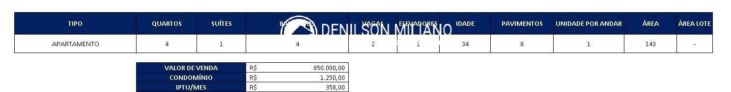 Apartamento, 4 quartos, 143 m² - Foto 24