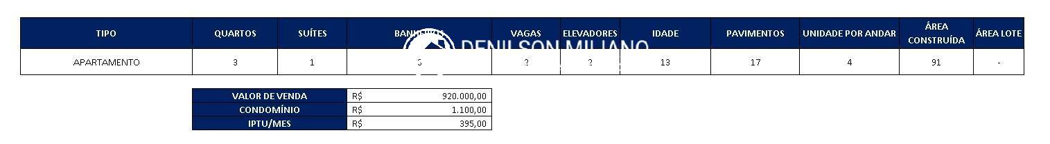 Apartamento, 3 quartos, 91 m² - Foto 31