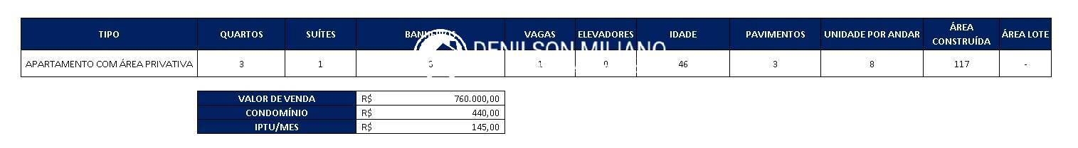 Apartamento, 3 quartos, 117 m² - Foto 27