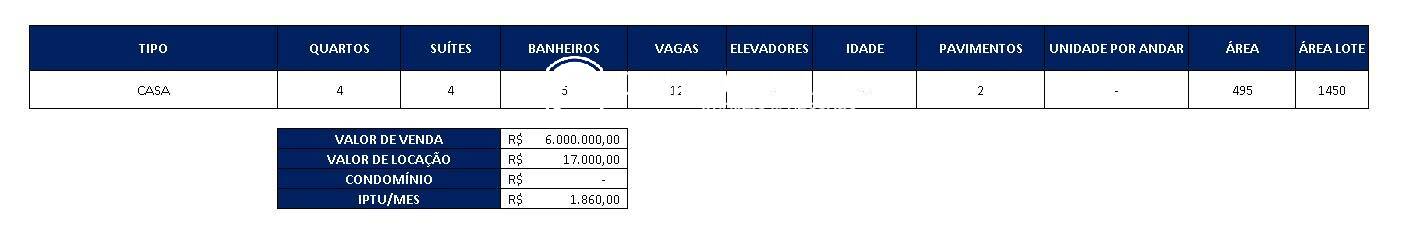 Casa à venda e aluguel com 4 quartos, 495m² - Foto 34